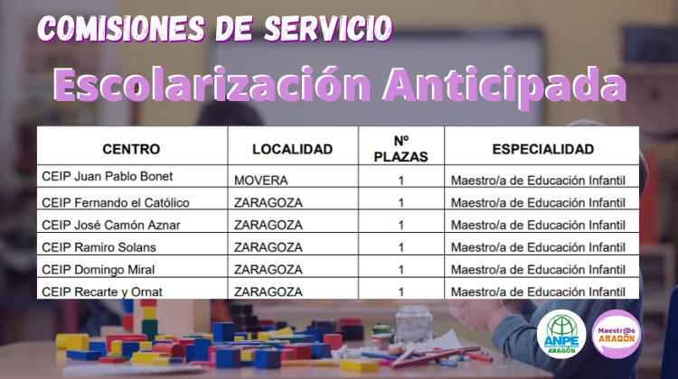 comisiones-de-servicio-escolarización-anticipada-