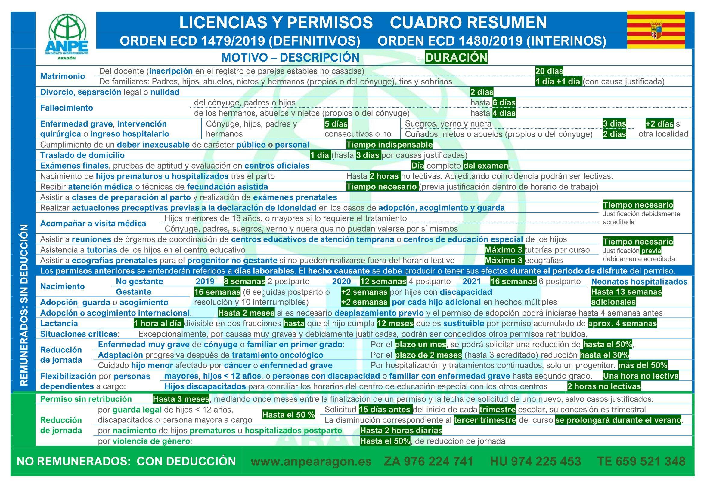 Los permisos laborales y medidas de conciliación que puedes pedir en 2024  al detalle