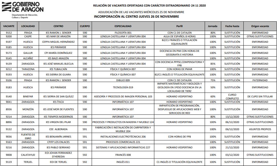 vacantes-extraordinarias-20201124