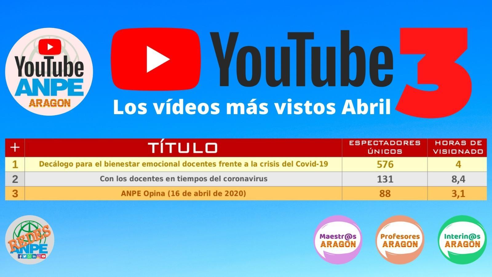 youtube-interior