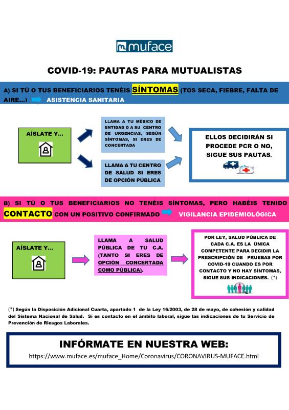 pautas-covid-19-para-mutualistas