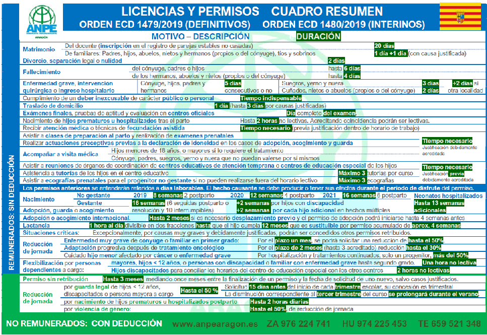 ANPE Aragon: Permisos y Licencias