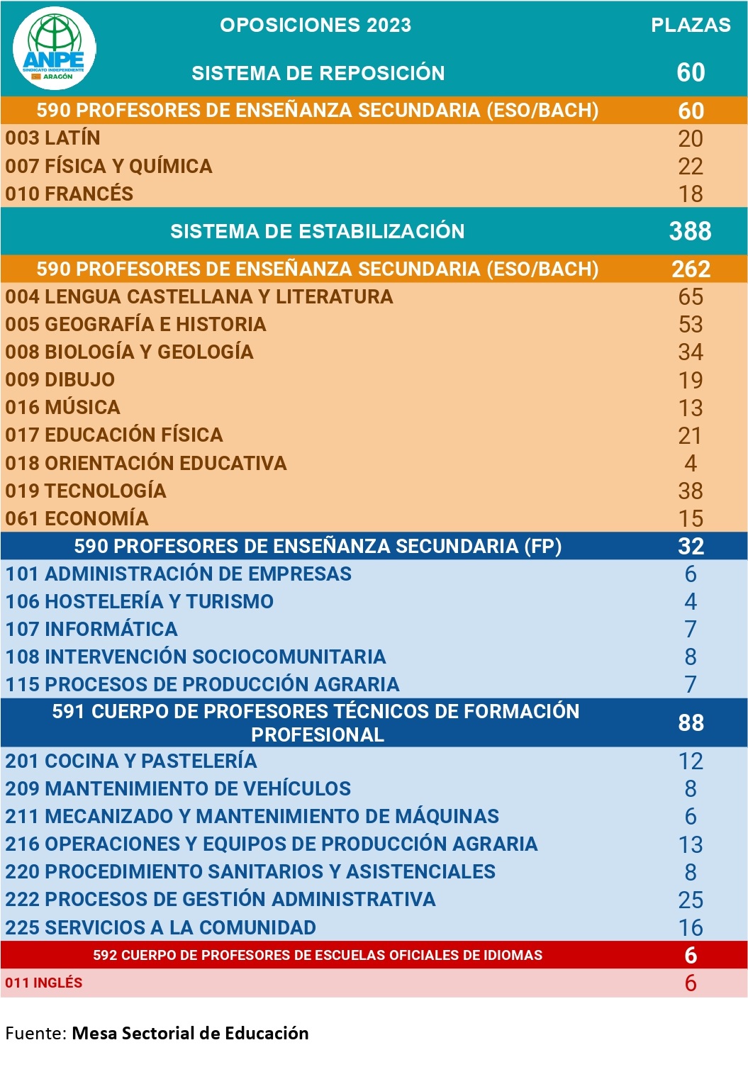 Calendario de oposiciones para los años 2023 y 2024 en Aragón. Noticia