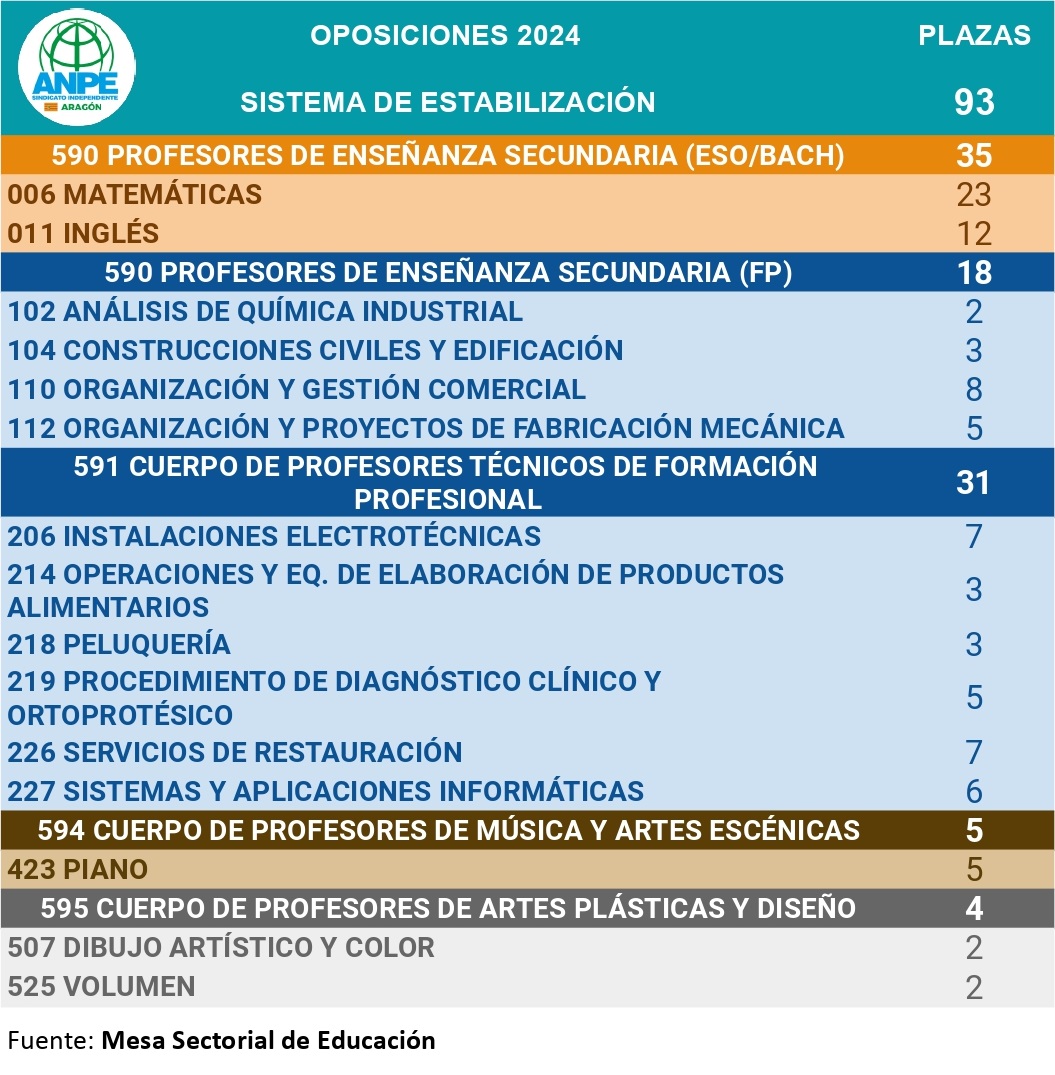 Calendario de oposiciones para los años 2023 y 2024 en Aragón. Noticia